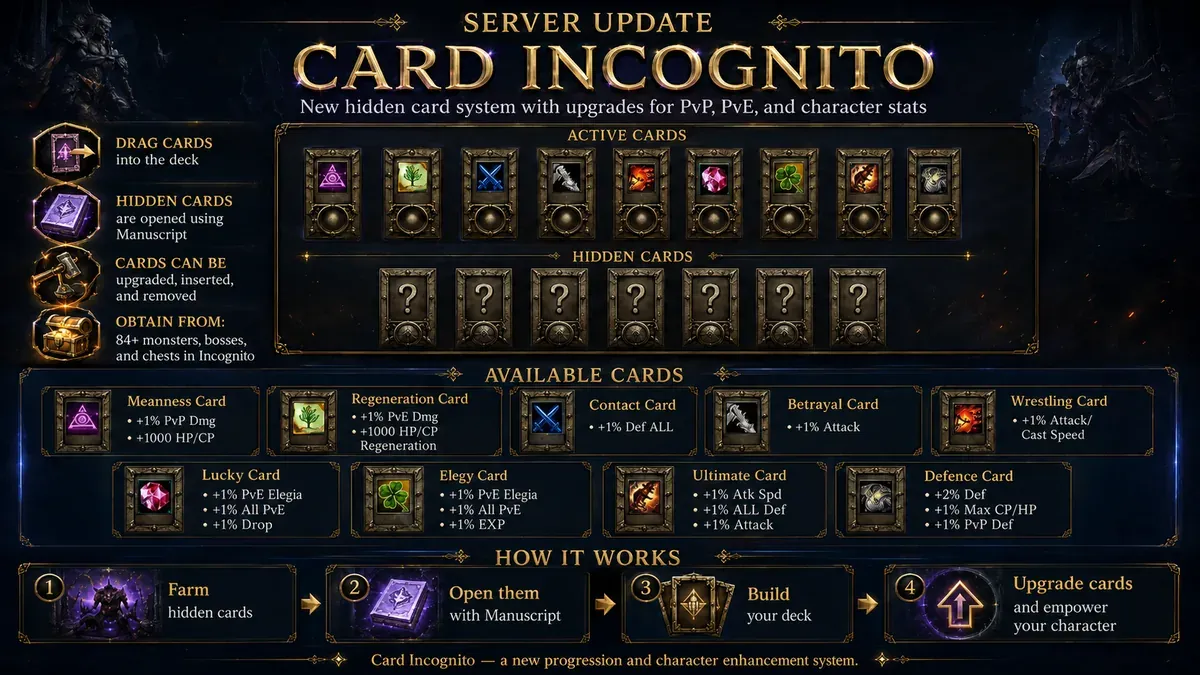 Обновление сервера: Card Incognito